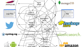 Flunetd 用于统一日志记录层的开源数据收集器