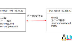 inotify配合rsync将文件实时同步到备份服务器