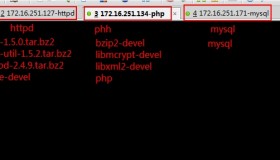CentOS 6.5 LAMP分主机平台的搭建及测试