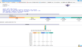 Linux日志分析系统AWStats分析Nignx日志