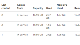 Hadoop动态删除节点