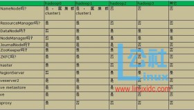 Hadoop2集群搭建过程