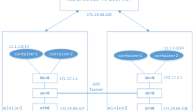 在Ubuntu上部署Kubernetes管理Docker集群示例