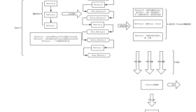 CentOS 6搭建SkyWalking 做分布式跟踪