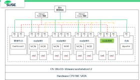 SUSE Ceph 增加节点、减少节点、 删除OSD磁盘等操作 – Storage6