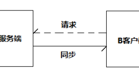 rsync+inotify实现服务器之间文件实时同步详解