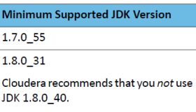 CDH5.7.2离线部署笔记