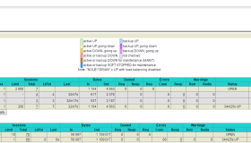 MySQL的HaProxy反向代理和负载均衡