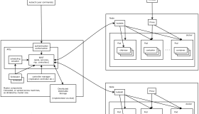 Kubernetes集群概述/体系结构/相关核心概念