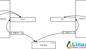 Docker多台物理主机之间的容器互联