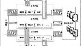 Nginx入门基础知识