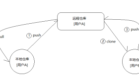 使用Git与GitHub协同开发并搭建私有GitLab代码托管服务器