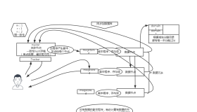 MogileFS分布式文件系统搭建详解