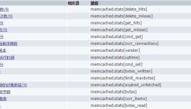 Memcached安装、配置及监控