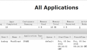 Spark源码编译并在YARN上运行WordCount实例