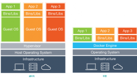 在 Ubuntu 15.04 上如何安装Docker及基本用法