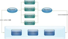 CentOS 7.3下Hadoop2.8分布式集群安装与测试
