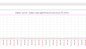 Zabbix discoverer processes more than 75% busy原因及解决方法
