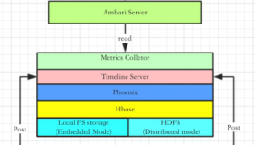 Ambari Metrics 详解