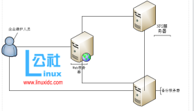 服务器数据备份解决方案