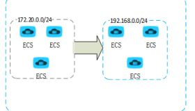 RabbitMQ集群跨网段消息迁移