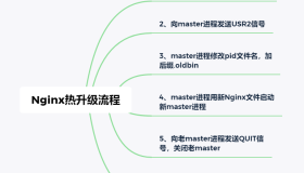 Nginx热升级流程