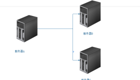 Linux之sshkey密钥认证实战