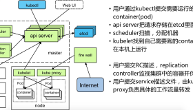 CentOS 7.6安装Kubernetes v1.15.1