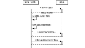 使用Nginx搭建HTTPS服务器