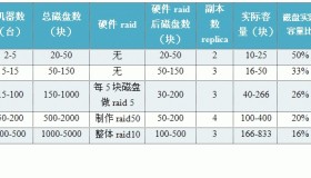 GlusterFS 分布式存储部署使用