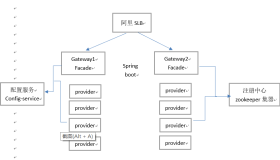 Docker微服务-镜像构建交付和使用Rancher进行容器创建管理