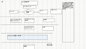 浅析Spring框架的搭建