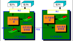 IBM MQ运维使用手册