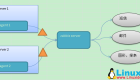 批量部署Zabbix Agent