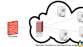 Zabbix实战企业监控Zabbix-Proxy
