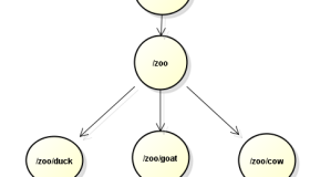 ZooKeeper学习总结