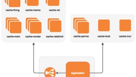 Reddit如何使用Memcached来存储3TB的缓存数据