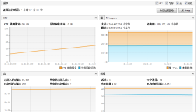 使用VisualVM远程监控JVM Linux服务器配置方法