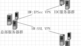 Windows与Linux跨机房数据同步