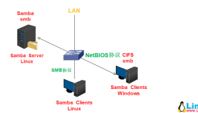 CentOS部署Samba企业文件共享服务