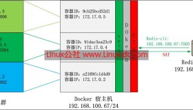 Docker+Redis3集群环境搭建