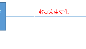 rsync+inotify实现数据自动同步
