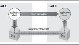 SSH 端口转发实例详解