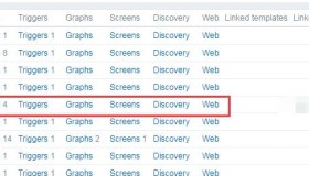 Zabbix使用Pycurl模块监控Web页面状态