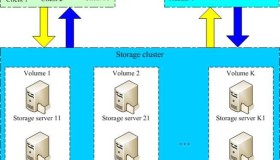 FastDFS分布式文件系统安装与使用（单节点）