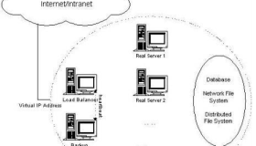 LVS负载均衡-基础知识全面整理详解