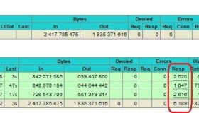 HAProxy在高并发下的表现