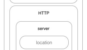 Nginx使用教程之安装与配置