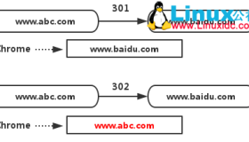 HTTP返回状态码中301和302的区别