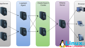 ELK日志分析单机系统详解